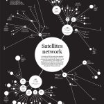 INFOGRAPHIC: The 1,234 satellites orbiting earth
