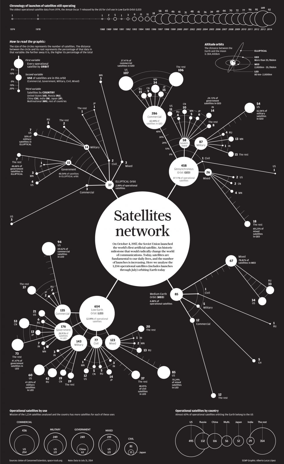 INFOGRAPHIC: The 1,234 satellites orbiting earth
