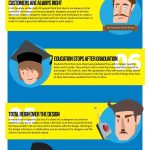 Infographic: 10 Myths About Graphic Design