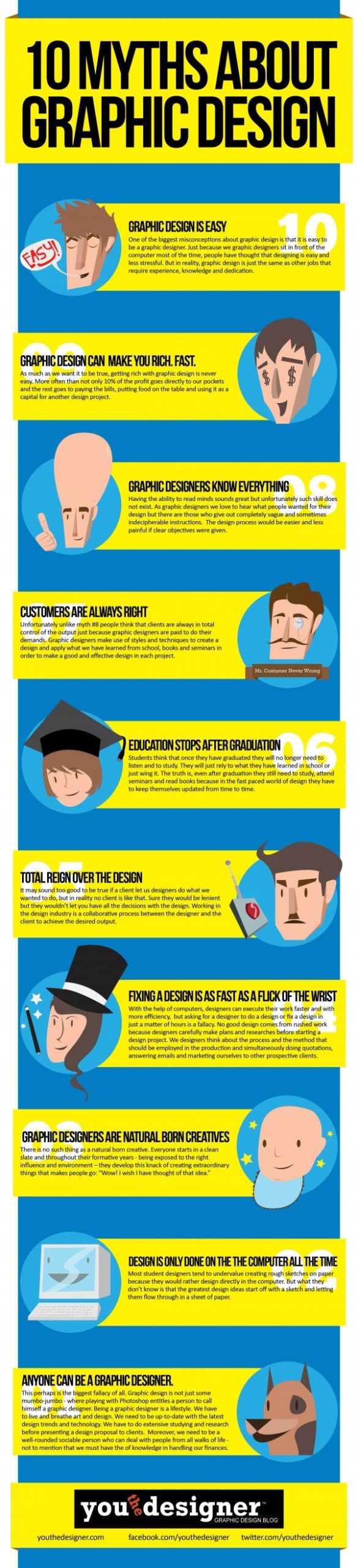 Infographic: 10 Myths About Graphic Design