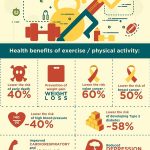 Infographic - Benefit of Exercise