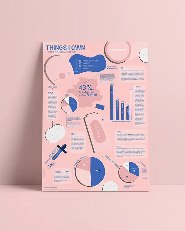 Infographic Design / Don't Skip Your Steps