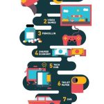 Infographic Design Trends Guaranteed to Make an Appearance in 2017