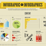 Infographic Infographics [infographic(s)]