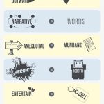 Infographic On Storytelling Versus Corporate Speak