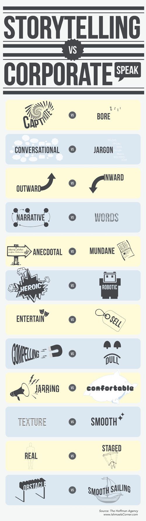 Infographic On Storytelling Versus Corporate Speak