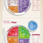 Infographic: Paula Deen's Food Plate | Healthline