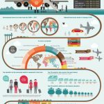 Infographic: The Evolution of International Tourism