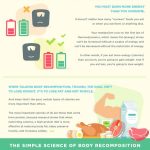 [Infographic] The Secret to Body Recomposition: Lose Fat & Gain Muscle - Legion Athletics