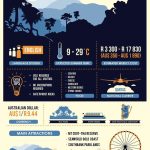 Infographic: The best holiday destinations to suit your budget - Getaway Magazine