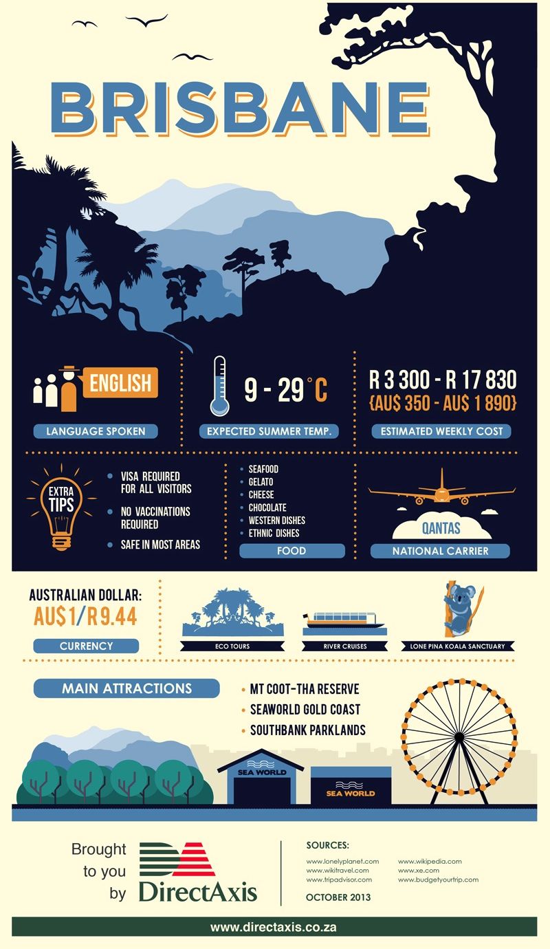 Infographic: The best holiday destinations to suit your budget - Getaway Magazine