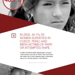 Infographic: The reality of violence against women