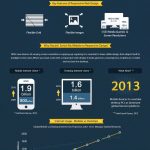 Infographic: Why Responsive Website Is Important?
