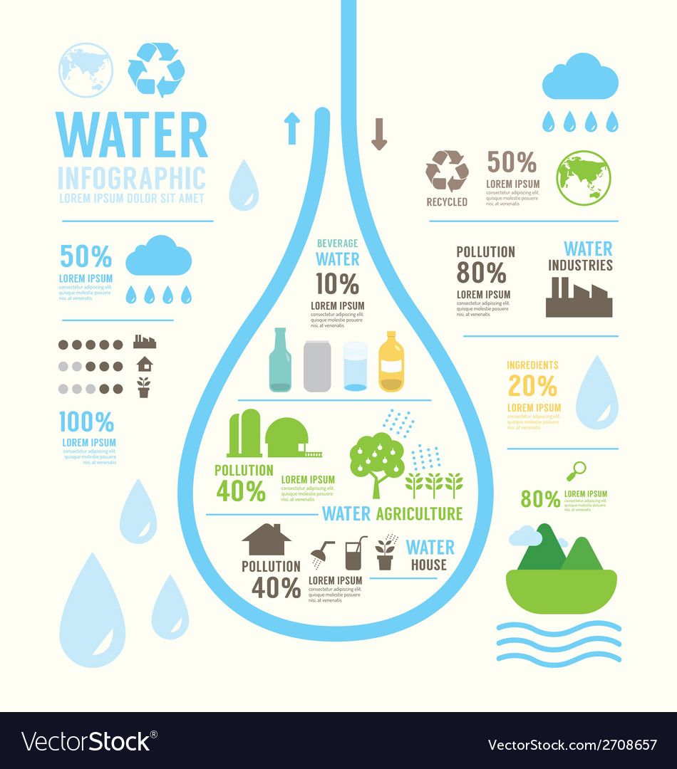 Infographic water eco annual report template vector image on VectorStock