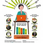 Inside The Mind of a Freelancer | Daily Infographic