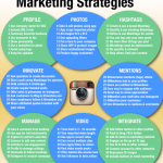 Instagram Marketing Strategies [Infographic] | Smart Insights