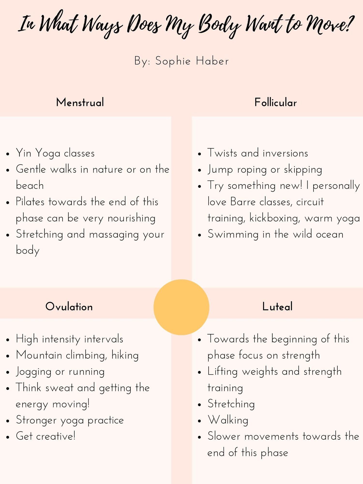 Intuitive Moving for each of our Body's Phases. {Infographic} | elephant journal