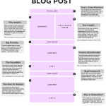 Is This The Perfect Blog Post? [INFOGRAPHIC]