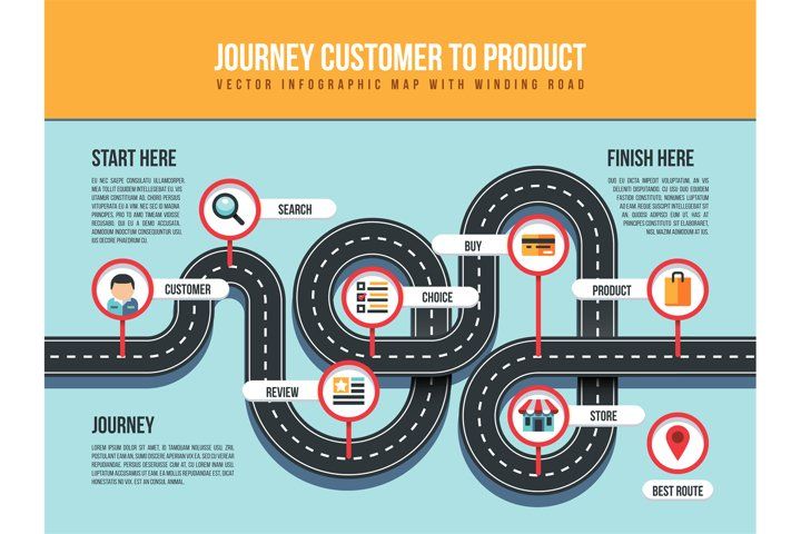 Journey Customer To Product Vector Infographic Map With Wind