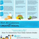 Kcal vs. Calories: What’s the Diff?