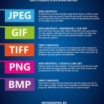 Know Your Image Formats - Mega Cheat Sheet Infographic | Smithographic
