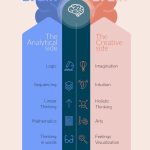 Left Brain vs Right Brain - Infographic Template