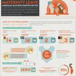 Maternity Leave: American Mothers Deserve Better