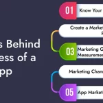 Strategies Behind the Success of a Mobile App