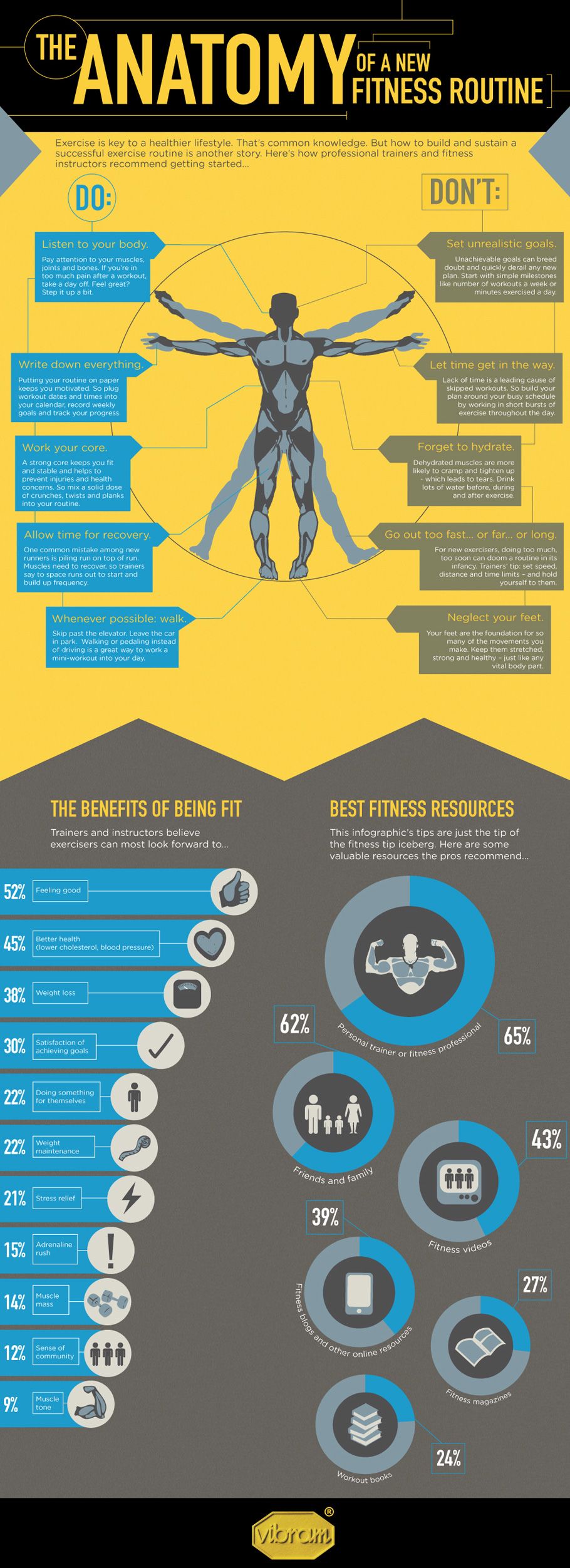 News - The Anatomy of A New Fitness Routine Infographic