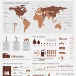 Oil industry vector infographic