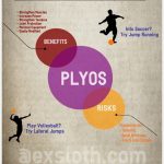 Plyometrics Infographic - Diary of an ExSloth