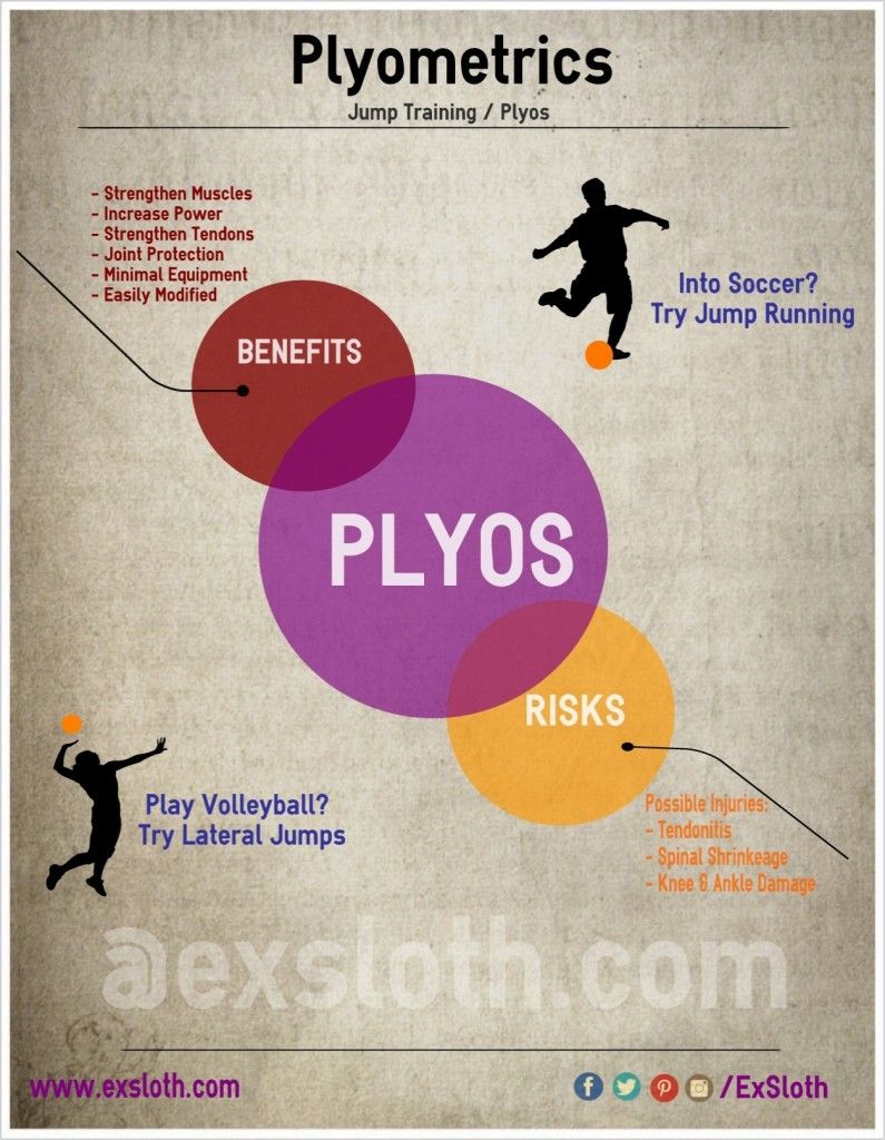 Plyometrics Infographic - Diary of an ExSloth