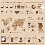 Premium Vector | Coffee infographic. worldwide statistics of coffee production and distribution hot drinks black grains espresso vector  template