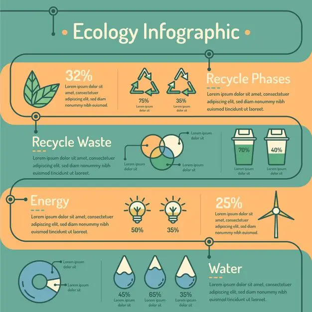 Premium Vector | Flat design ecology infographic with retro colors