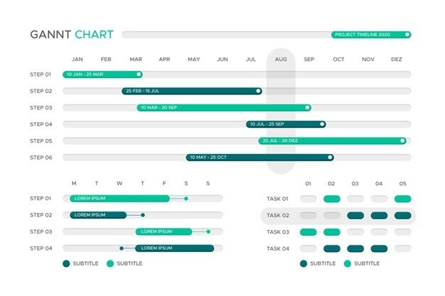 Premium Vector | Gantt chart infographic