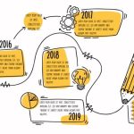 Premium Vector | Hand drawn timeline infographic template
