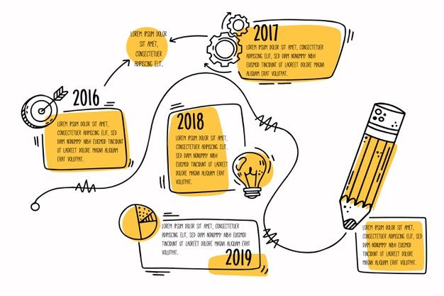 Premium Vector | Hand drawn timeline infographic template