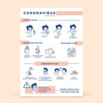 Premium Vector | Infographic poster style for coronavirus