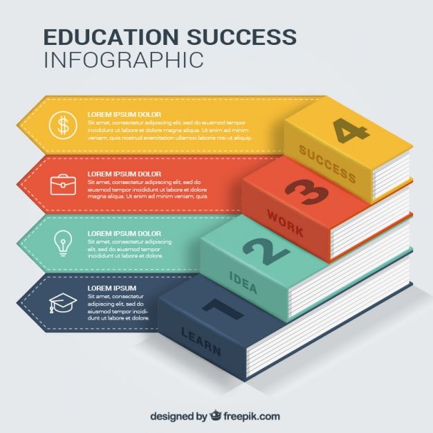 Premium Vector | Infographic with four steps for educational success
