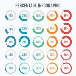 Premium Vector | Percentage infographic