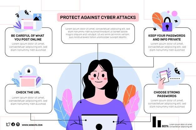Premium Vector | Protect against cyber attacks infographic
