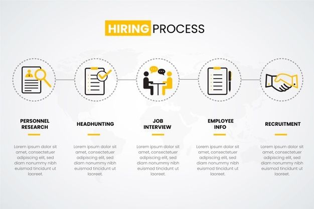 Premium Vector | Step by step hiring process infographic