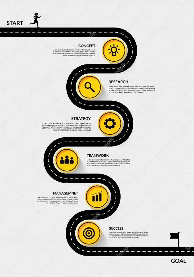 Premium Vector | Timeline infographic road map with multiple steps, outline data visualization workflow