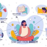 Premium Vector | Tips for anxiety infographic