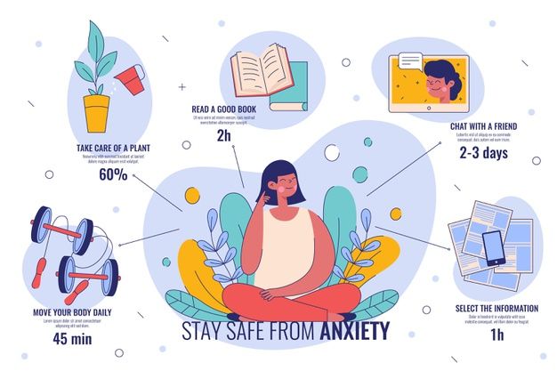 Premium Vector | Tips for anxiety infographic