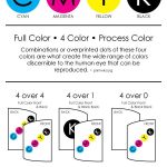 Printing Terms Infographic - Color Quick Guide -
