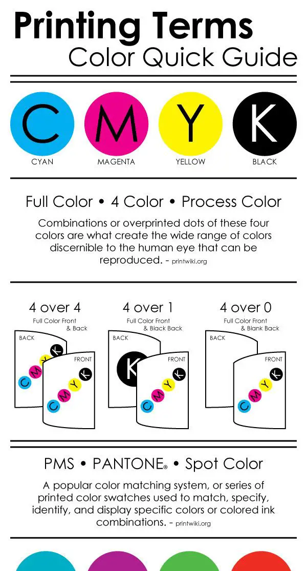 Printing Terms Infographic - Color Quick Guide -