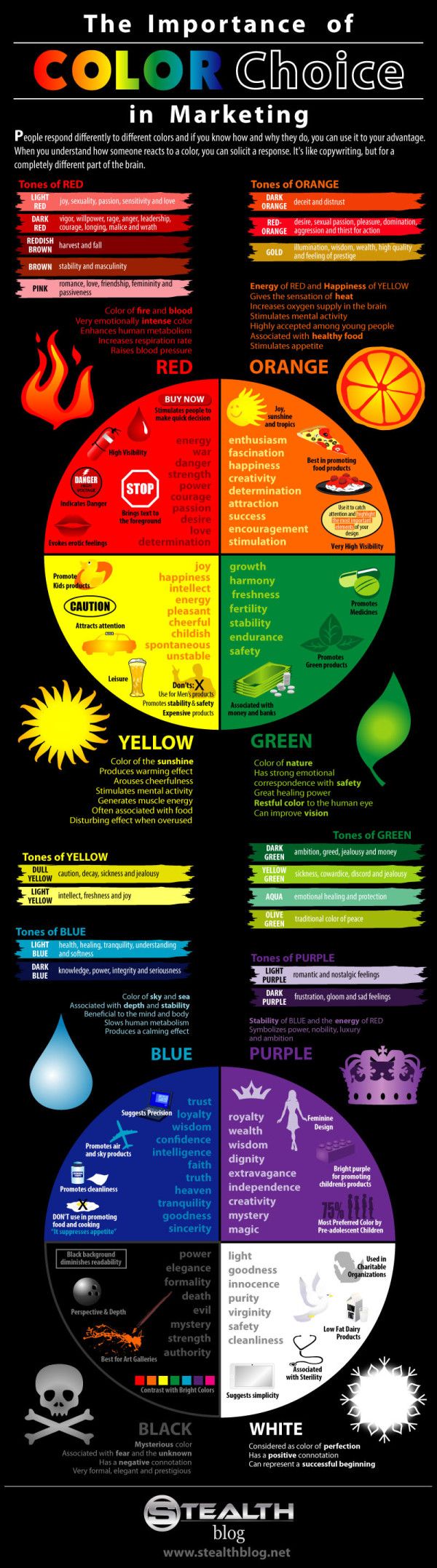 Psychology of Colors in Marketing