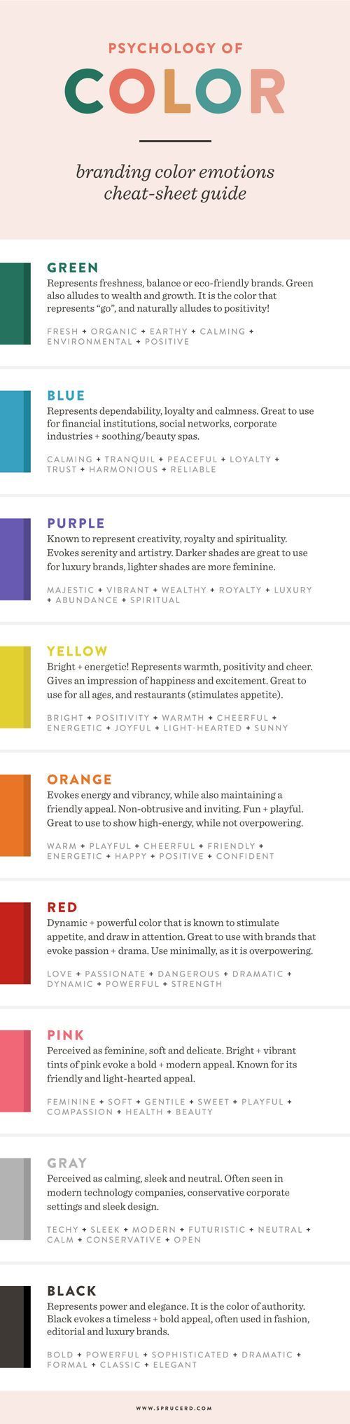 Psychology of color for your brand