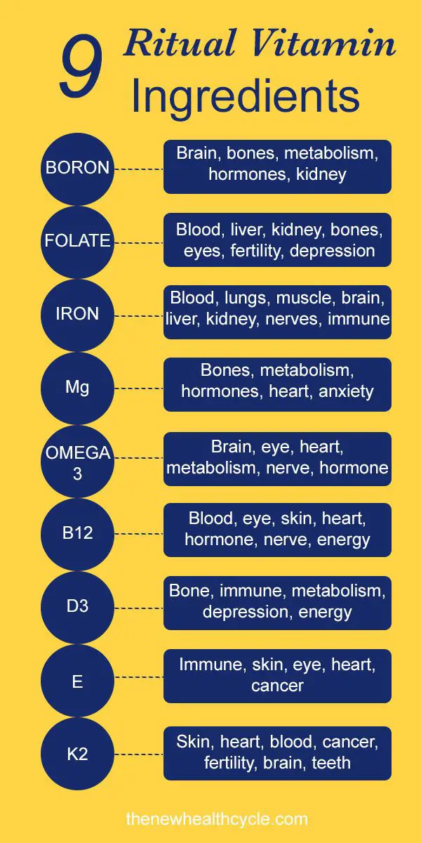 Ritual Vitamins Ingredient Nutrition Chart Explained